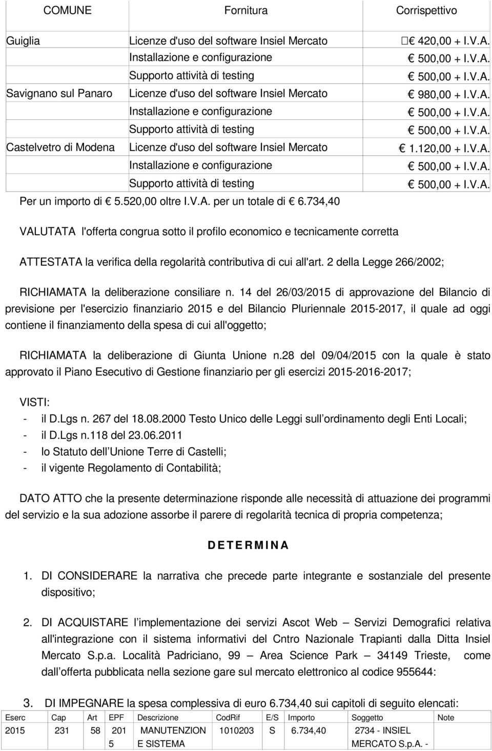 734,40 VALUTATA l'offerta congrua sotto il profilo economico e tecnicamente corretta ATTESTATA la verifica della regolarità contributiva di cui all'art.