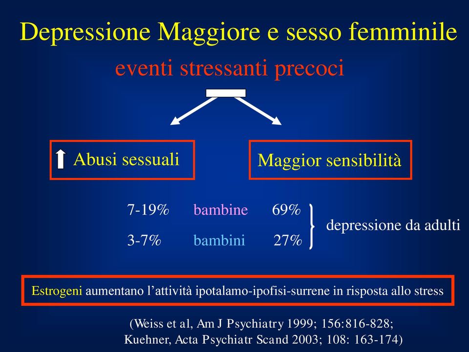 Estrogeni aumentano l attività ipotalamo-ipofisi-surrene in risposta allo stress