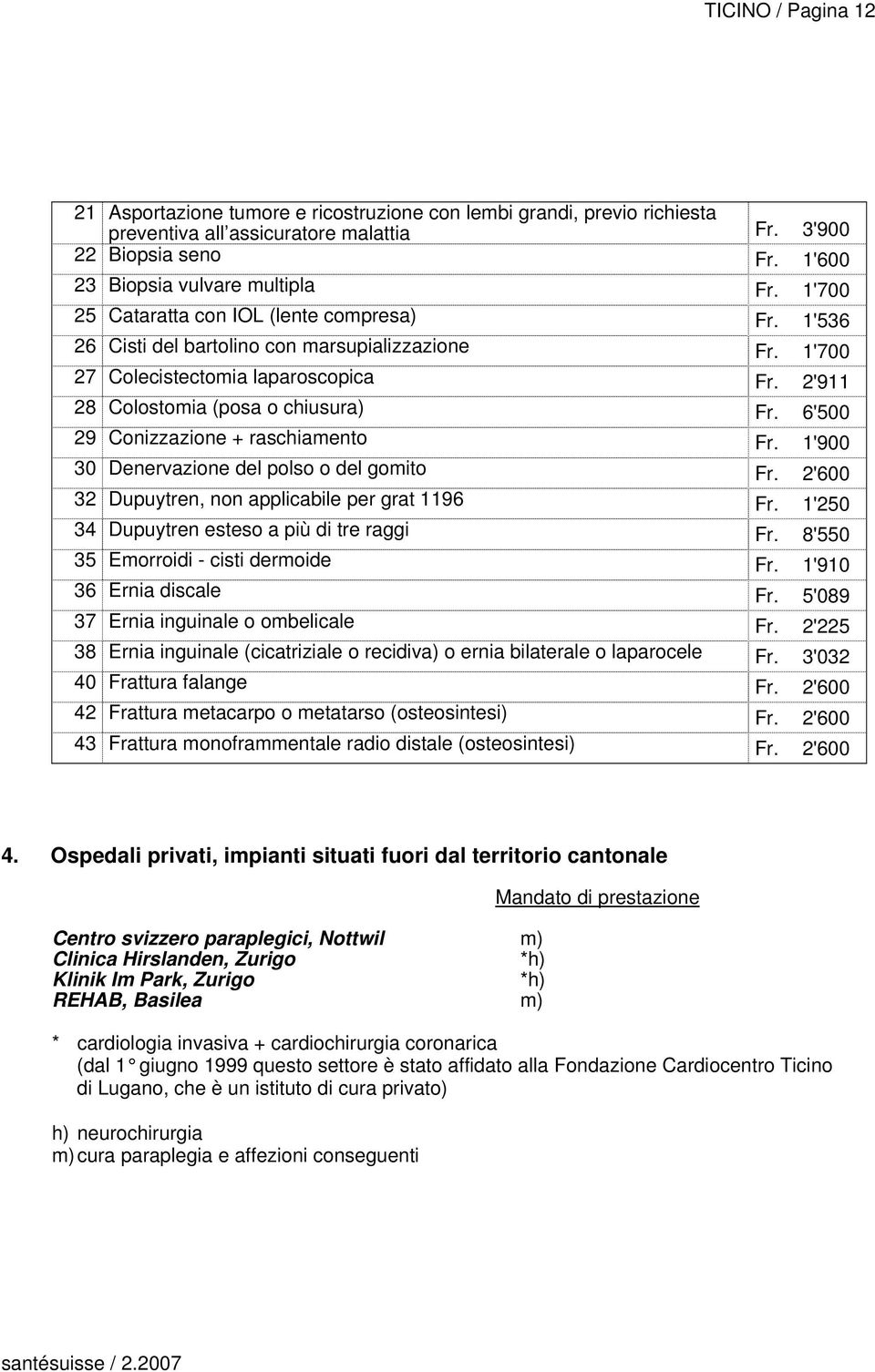 6'500 29 Conizzazione + raschiamento Fr. 1'900 30 Denervazione del polso o del gomito Fr. 2'600 32 Dupuytren, non applicabile per grat 1196 Fr. 1'250 34 Dupuytren esteso a più di tre raggi Fr.