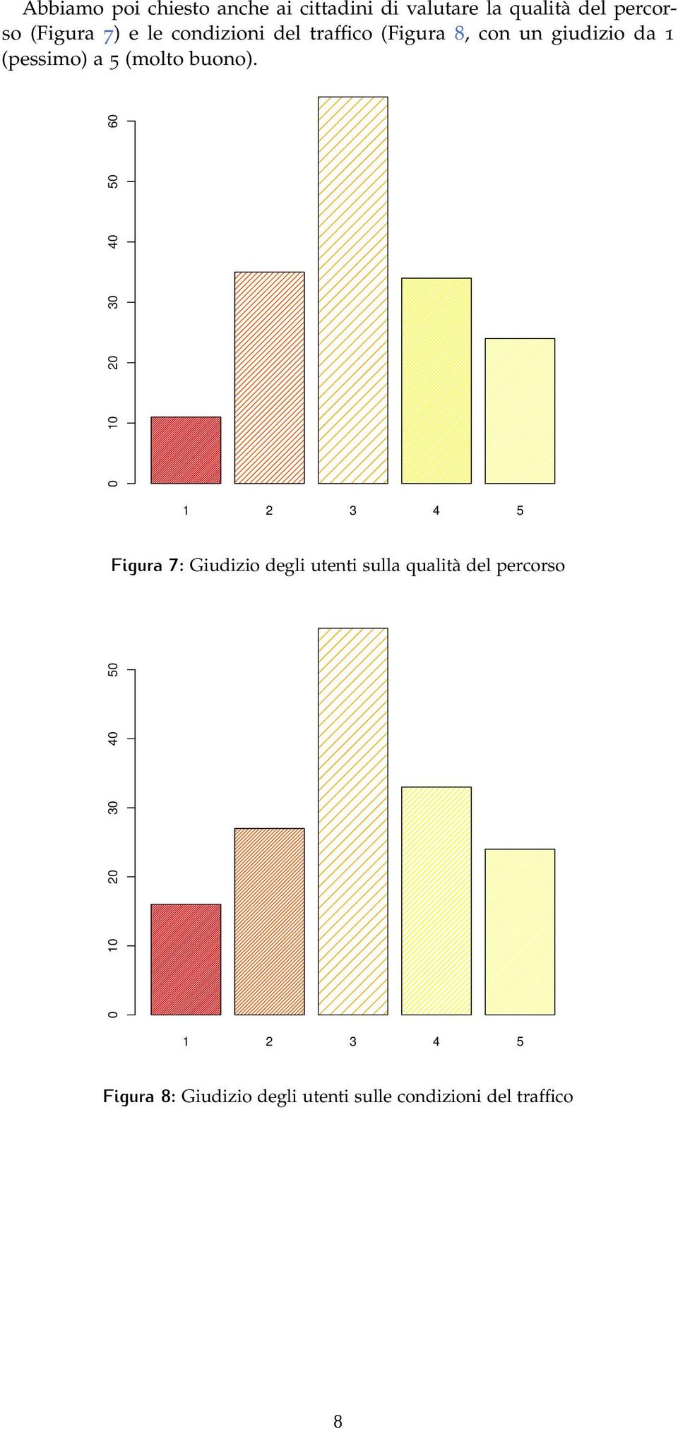 Qualità del percorso 0 10 20 30 40 50 60 1 2 3 4 5 Figura 7: Giudizio degli utenti sulla qualità