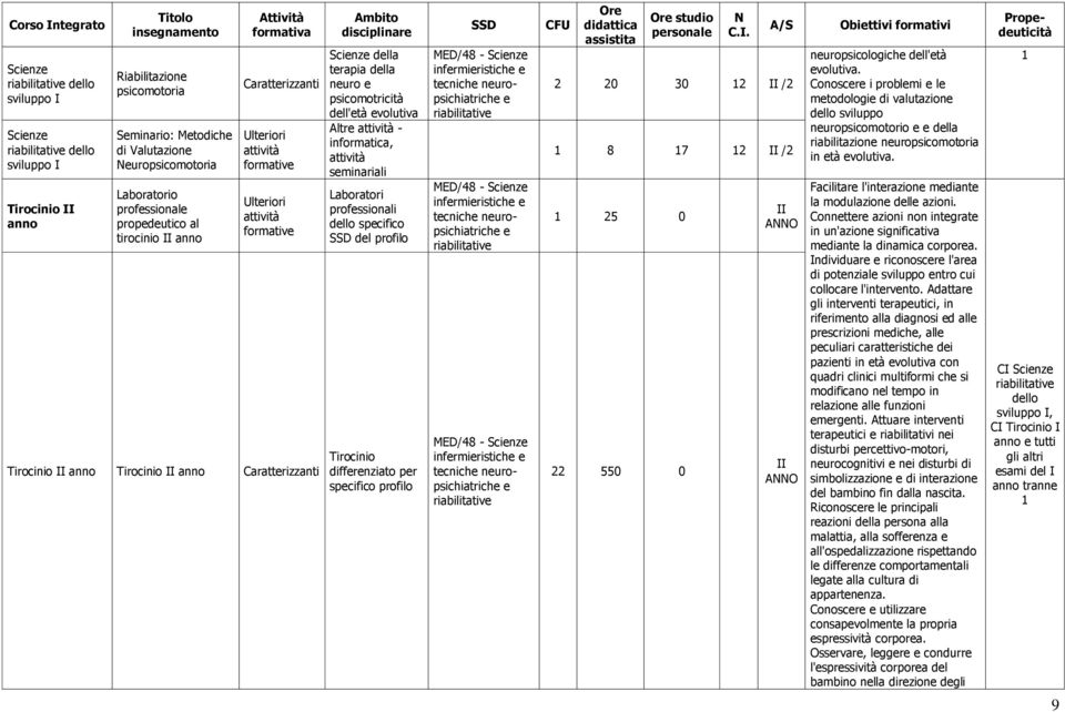 pr spcifico profilo MED/48 - tcnich nuropsichiatrich MED/48 - tcnich nuropsichiatrich MED/48 - tcnich nuropsichiatrich Or Or studio prsonal 2 20 30 12 II /2 1 8 17 12 II /2 1 25 0 22 550 0 II AO II