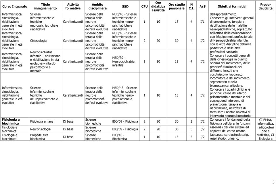 abilitazion riabilitazion in tà volutiva ritardo psicomotorio mntal tcnich nuropsichiatrich Fisiologia umana urofisiologia Propdutica biochimica Di bas Di bas Di bas disciplinar dlla dlla dlla dlla