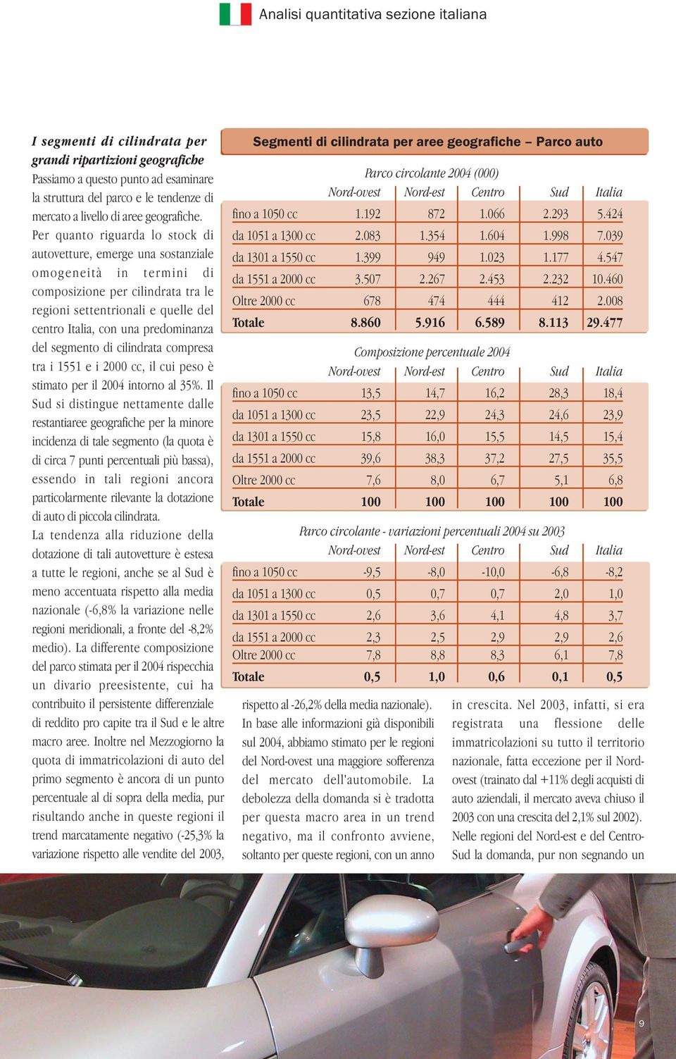 del segmento di cilindrata compresa tra i 1551 e i 2000 cc, il cui peso è stimato per il 2004 intorno al 35%.