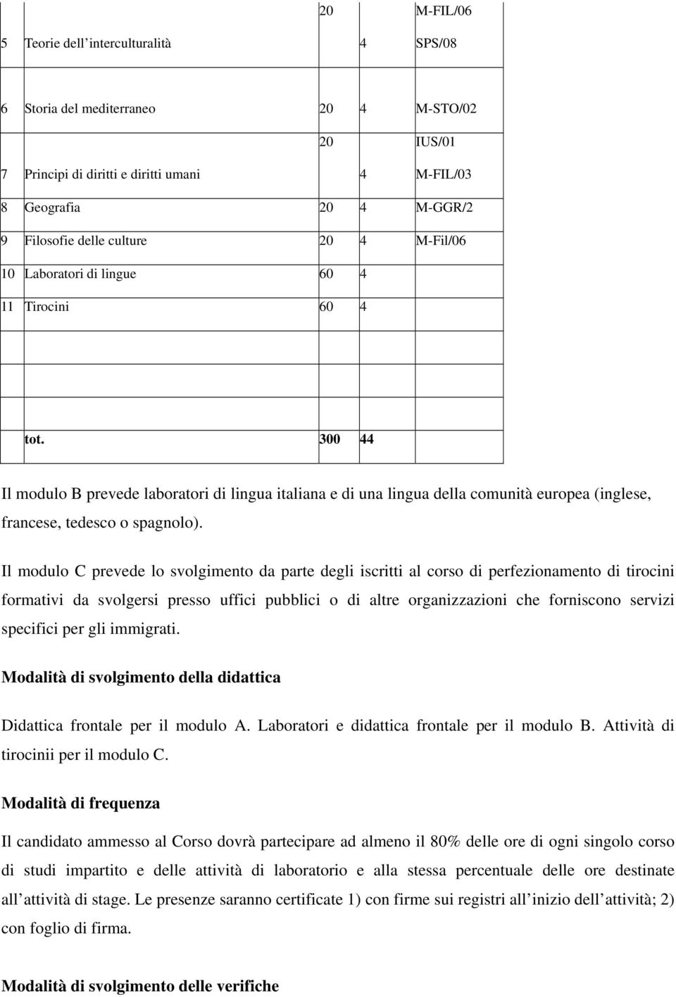 300 44 Il modulo B prevede laboratori di lingua italiana e di una lingua della comunità europea (inglese, francese, tedesco o spagnolo).