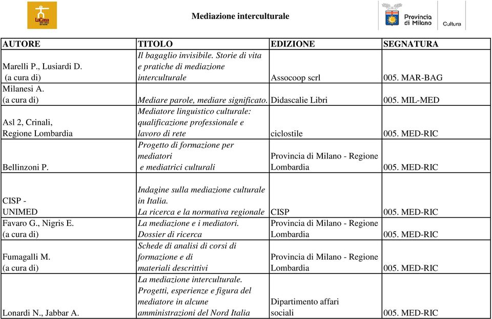 Progetto di formazione per mediatori e mediatrici culturali Provincia di Milano - Regione CISP - UNIMED Favaro G., Nigris E. Fumagalli M. Lonardi N., Jabbar A.