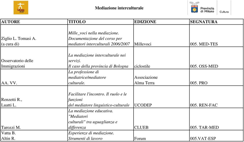 Il caso della provincia di Bologna ciclostile 005. OSS-MED La professione di mediatrice/mediatore culturale. Associazione Alma Terra 005. PRO Facilitare l'incontro.