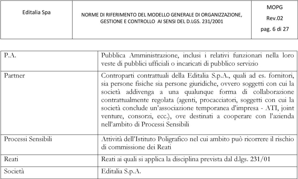 con cui la società conclude un associazione temporanea d impresa - ATI, joint venture, consorzi, ecc.