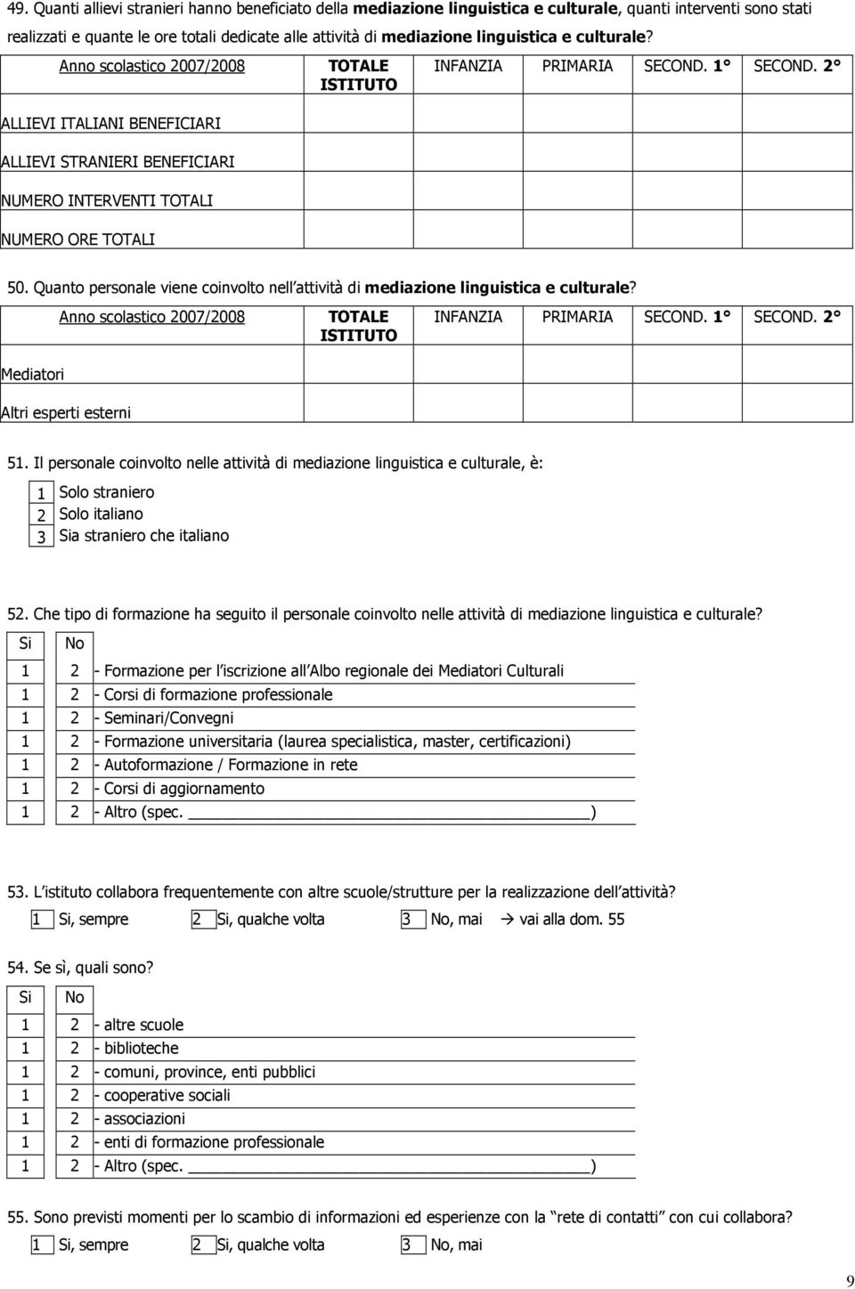 Quanto personale viene coinvolto nell attività di mediazione linguistica e culturale? Mediatori INFANZIA PRIMARIA SECOND. 1 SECOND. 2 Altri esperti esterni 51.