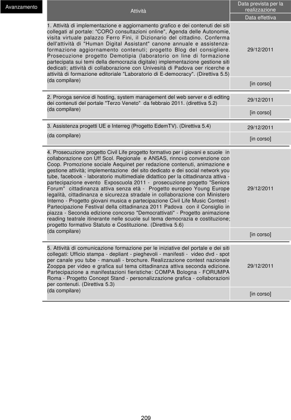 Dizionario del cittadino. Conferma dell'attività di "Human Digital Assistant" canone annuale e assistenzaformazione aggiornamento contenuti; progetto Blog del consigliere.