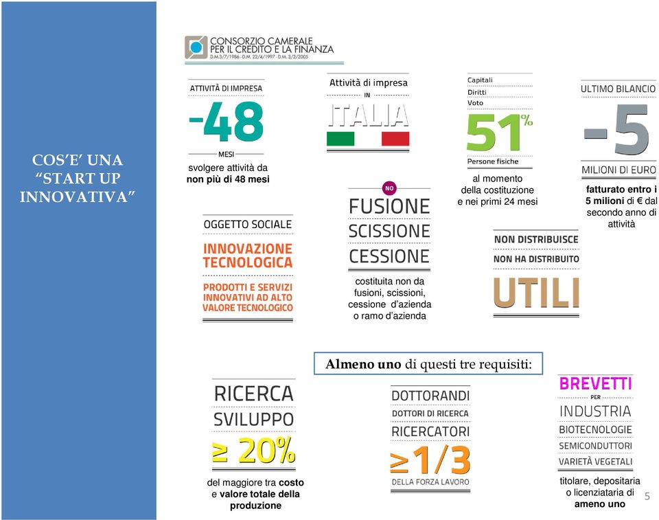 fusioni, scissioni, cessione d azienda o ramo d azienda Almeno uno di questi tre requisiti: del