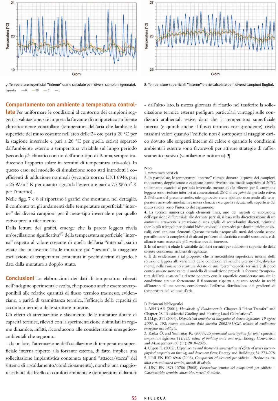 dll ara ch lambsc la suprfc dl muro costant nll arco dll 24 or, par a 20 C pr la stagon nvrnal par a 26 C pr qulla stva) sparato dall ambnt strno a tmpratura varabl sul lungo prodo (scondo fl clmatco