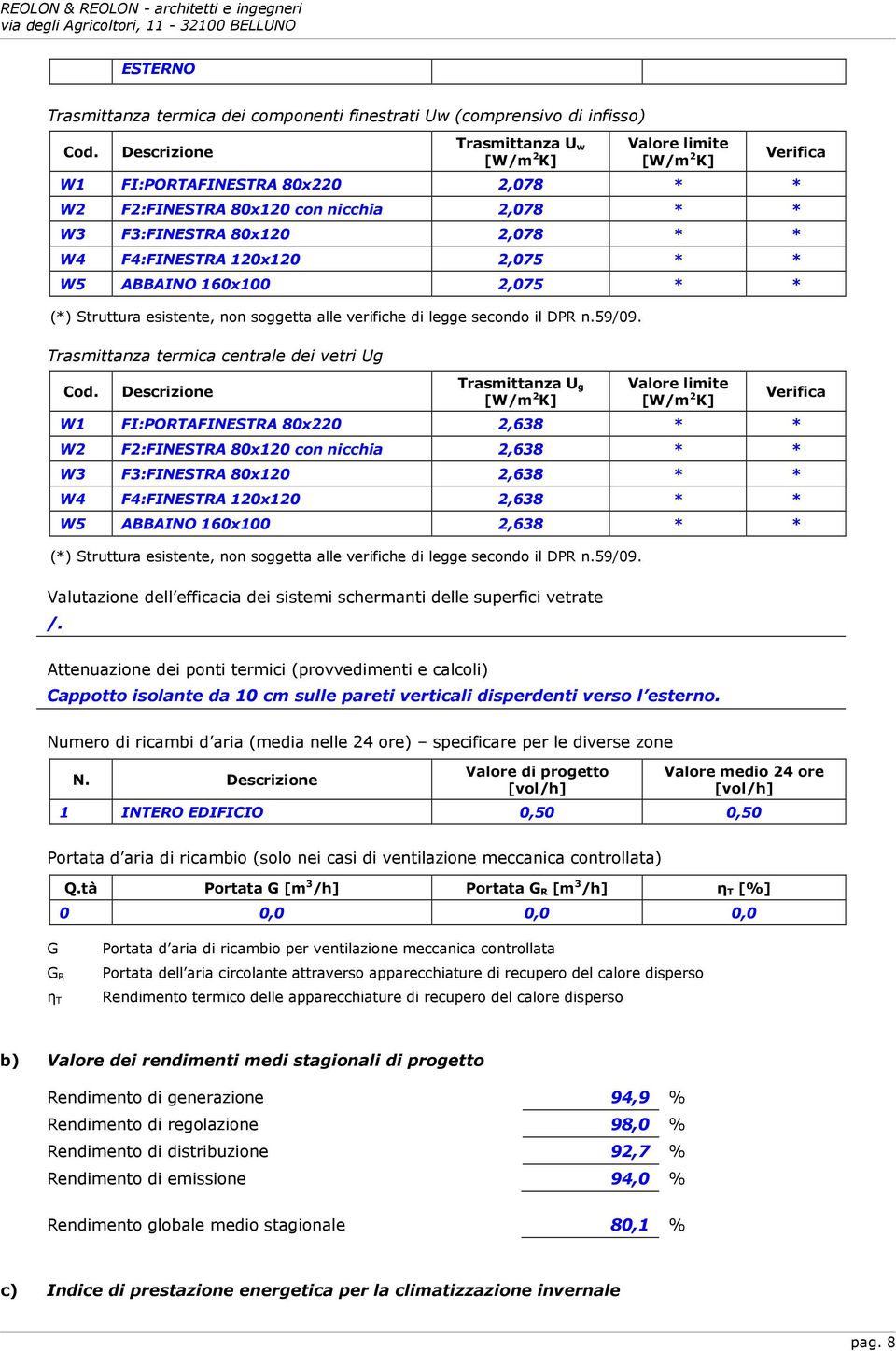 2,075 * * W5 ABBAINO 160x100 2,075 * * (*) Struttura esistente, non soggetta alle verifiche di legge secondo il DPR n.59/09. Trasmittanza termica centrale dei vetri Ug Cod.