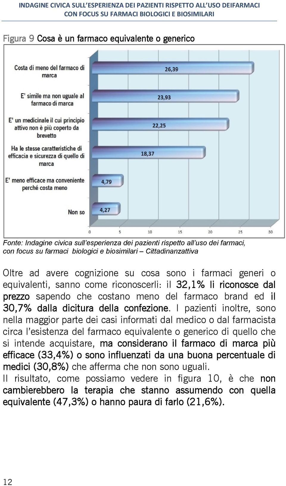 I pazienti inoltre, sono nella maggior parte dei casi informati dal medico o dal farmacista circa l esistenza del farmaco equivalente o generico di quello che si intende acquistare, ma