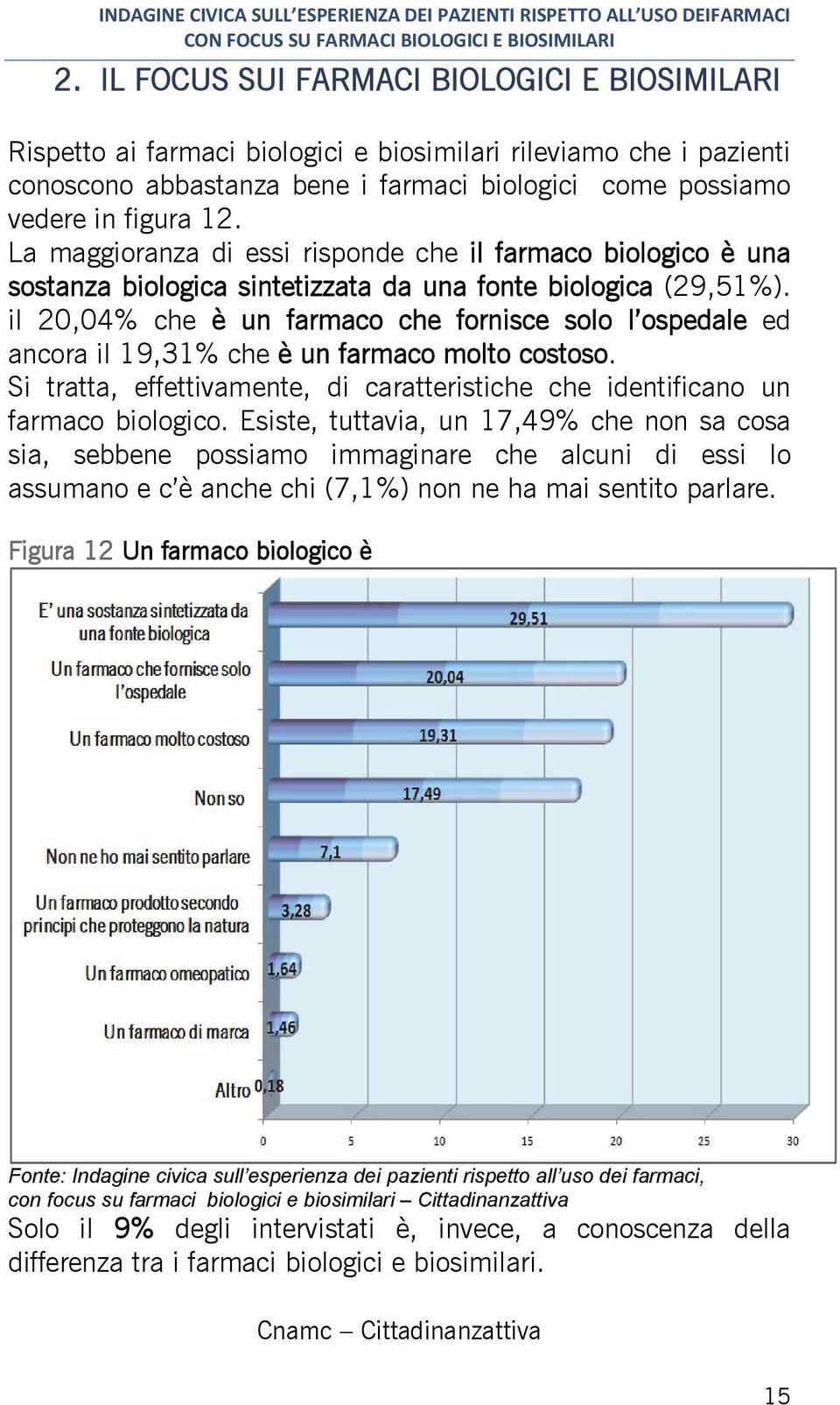 il 20,04% che è un farmaco che fornisce solo l ospedale ed ancora il 19,31% che è un farmaco molto costoso. Si tratta, effettivamente, di caratteristiche che identificano un farmaco biologico.