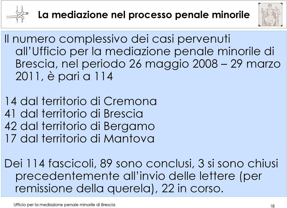 di Bergamo 17 dal territorio di Mantova Dei 114 fascicoli, 89 sono conclusi, 3 si sono chiusi precedentemente all