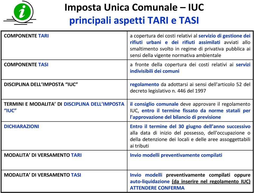 della copertura dei costi relativi ai servizi indivisibili dei comuni regolamento da adottarsi ai sensi dell'articolo 52 del decreto legislativo n.