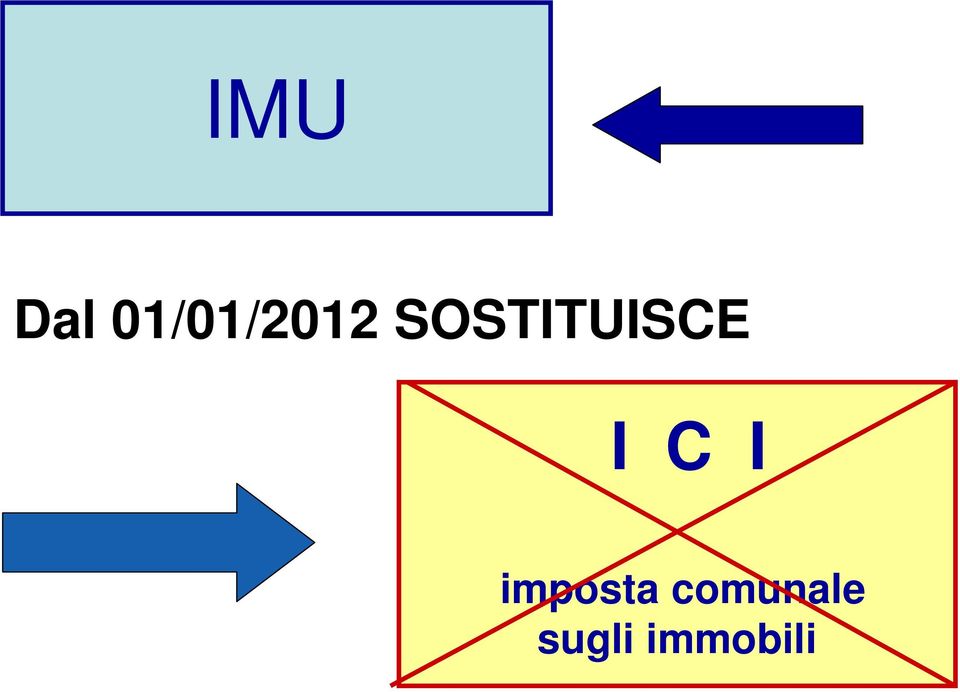 SOSTITUISCE I C