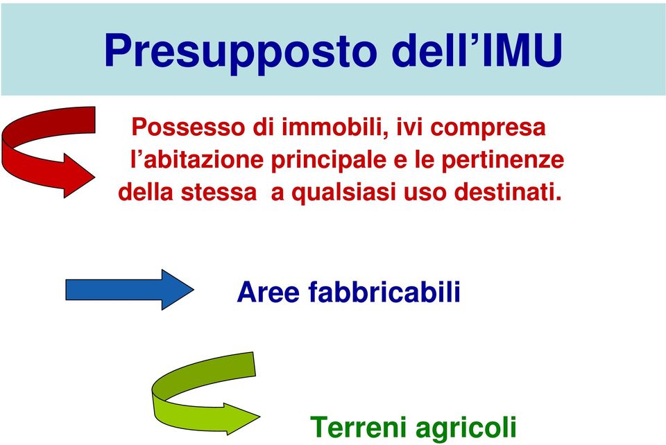 pertinenze della stessa a qualsiasi uso