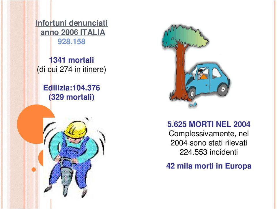 376 (329 mortali) 5.