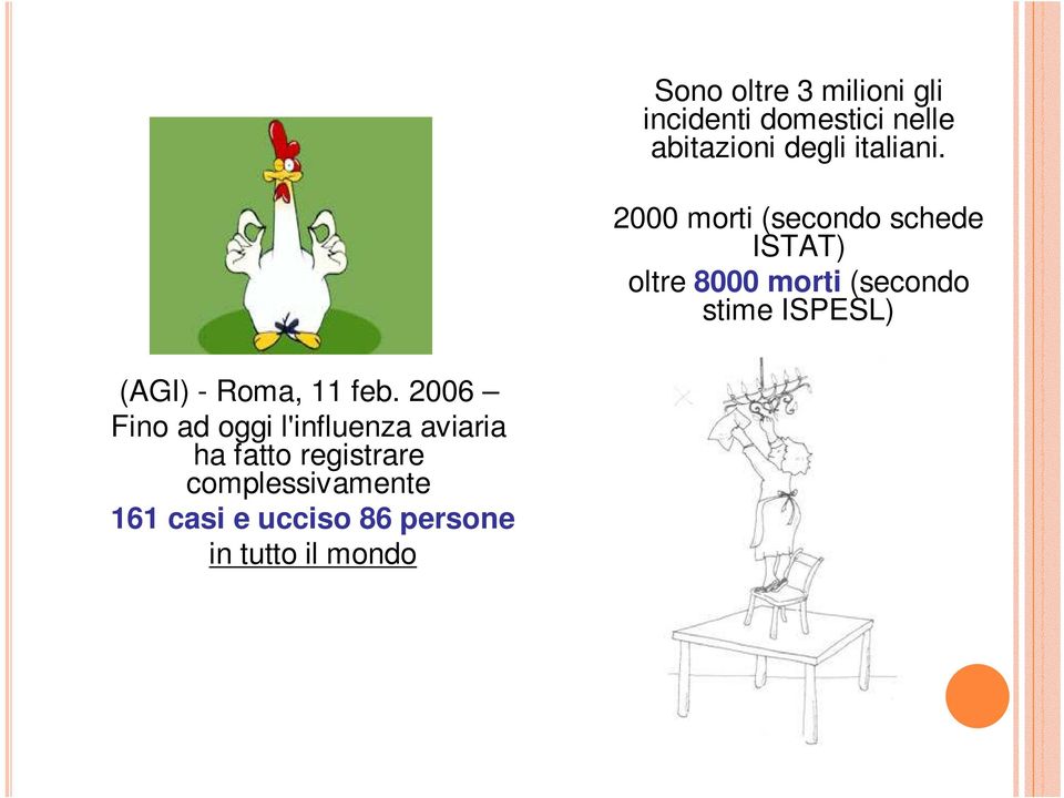 2000 morti (secondo schede ISTAT) oltre 8000 morti (secondo stime ISPESL)