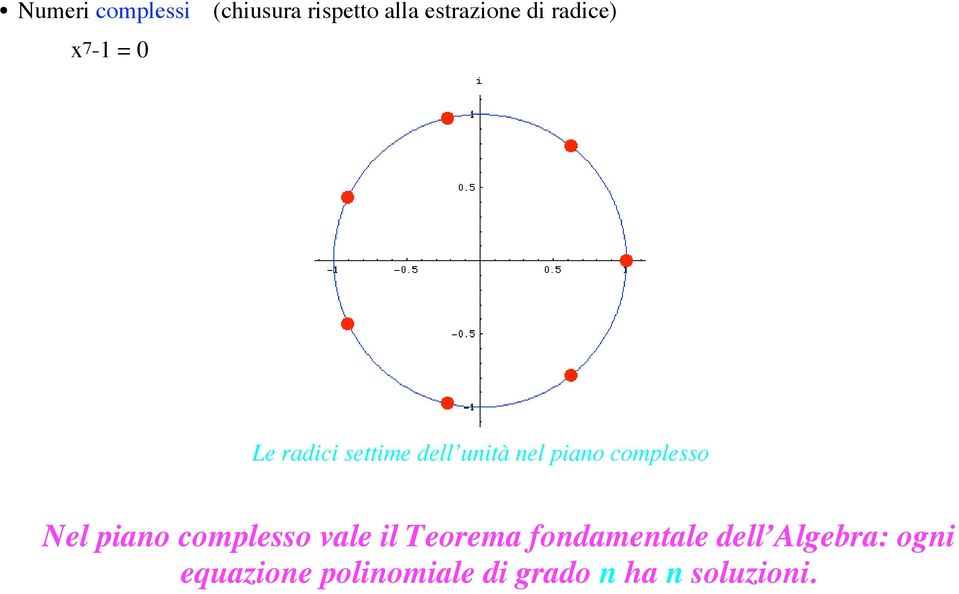 complesso Nel piano complesso vale il Teorema fondamentale