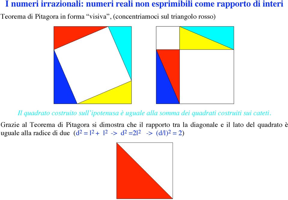 somma dei quadrati costruiti sui cateti.