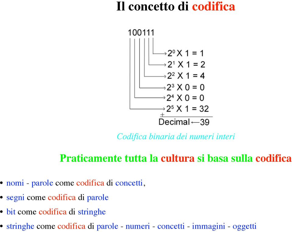 concetti, segni come codifica di parole bit come codifica di stringhe