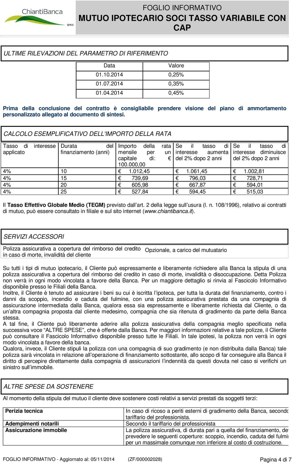 CALCOLO ESEMPLIFICATIVO DELL'IMPORTO DELLA RATA Tasso di interesse applicato Durata del finanziamento (anni) Importo della rata mensile per un capitale di: 100.