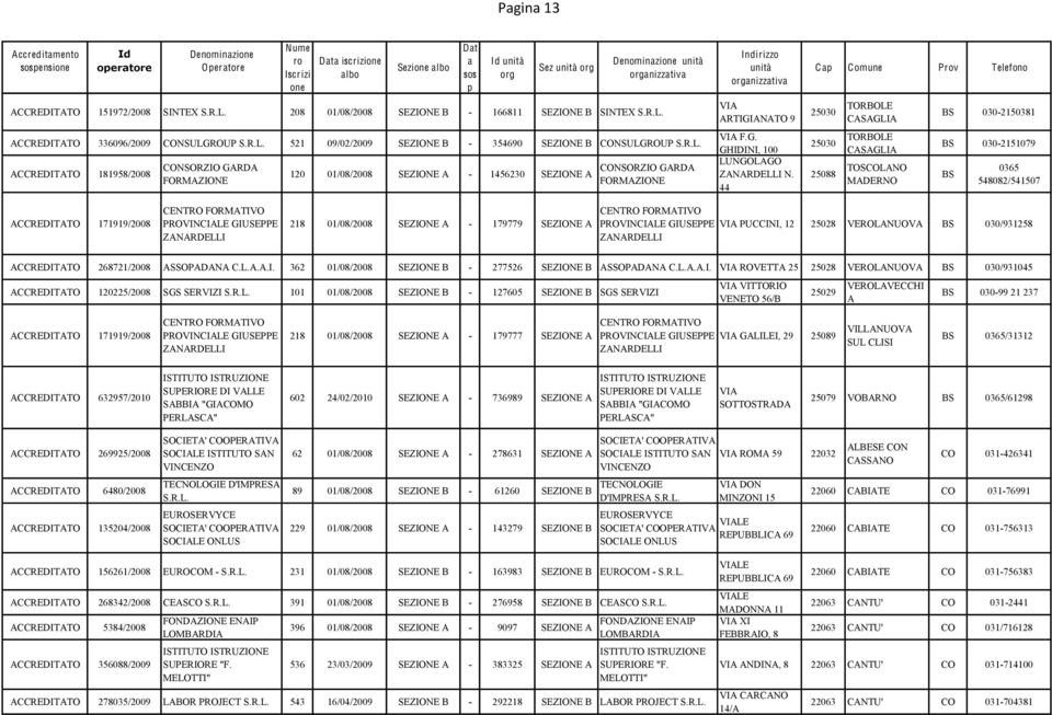 44 C Comune Pv Telefono 25030 25030 25088 TORBOLE CASAGLIA TORBOLE CASAGLIA TOSCOLANO MADERNO BS 030-2150381 BS 030-2151079 BS 0365 548082/541507 ACCREDITATO 171919/2008 CENTRO FORMATIVO PROVINCIALE