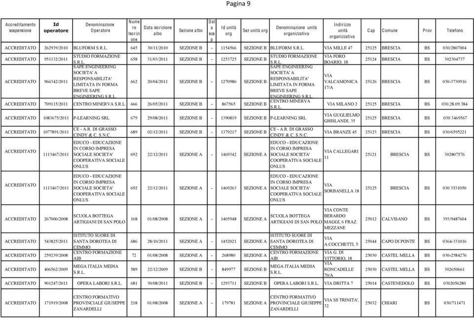 RESPONSABILITA' 662 20/04/2011 SEZIONE B - 1270986 SEZIONE B LIMITATA IN FORMA LIMITATA IN FORMA BREVE SAPE BREVE SAPE ENGINEERING ENGINEERING ACCREDITATO 709115/2011 CENTRO MINERVA 666 26/05/2011