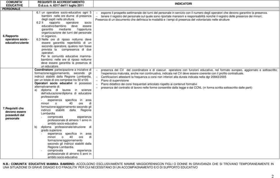 2 Il rapporto operatore socio educativo/bambino deve essere garantito mediante l opportuna organizzazione dei turni del in organico. 6.