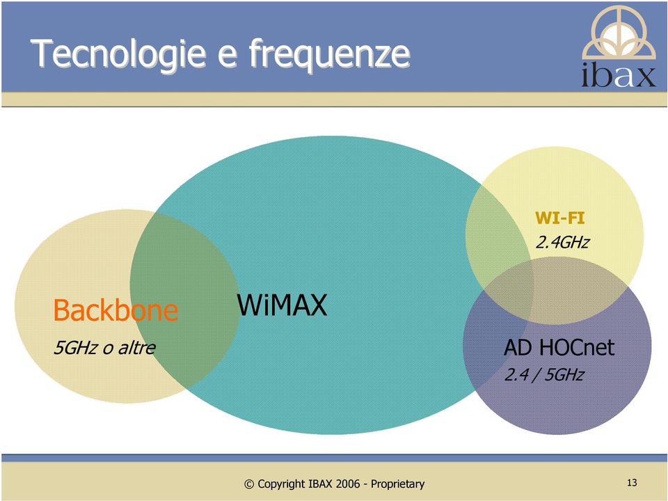 WiMAX AD HOCnet 2.