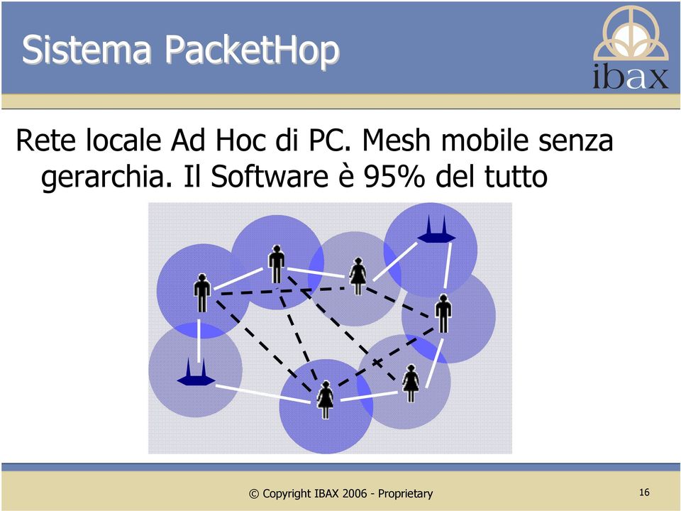 Mesh mobile senza gerarchia.