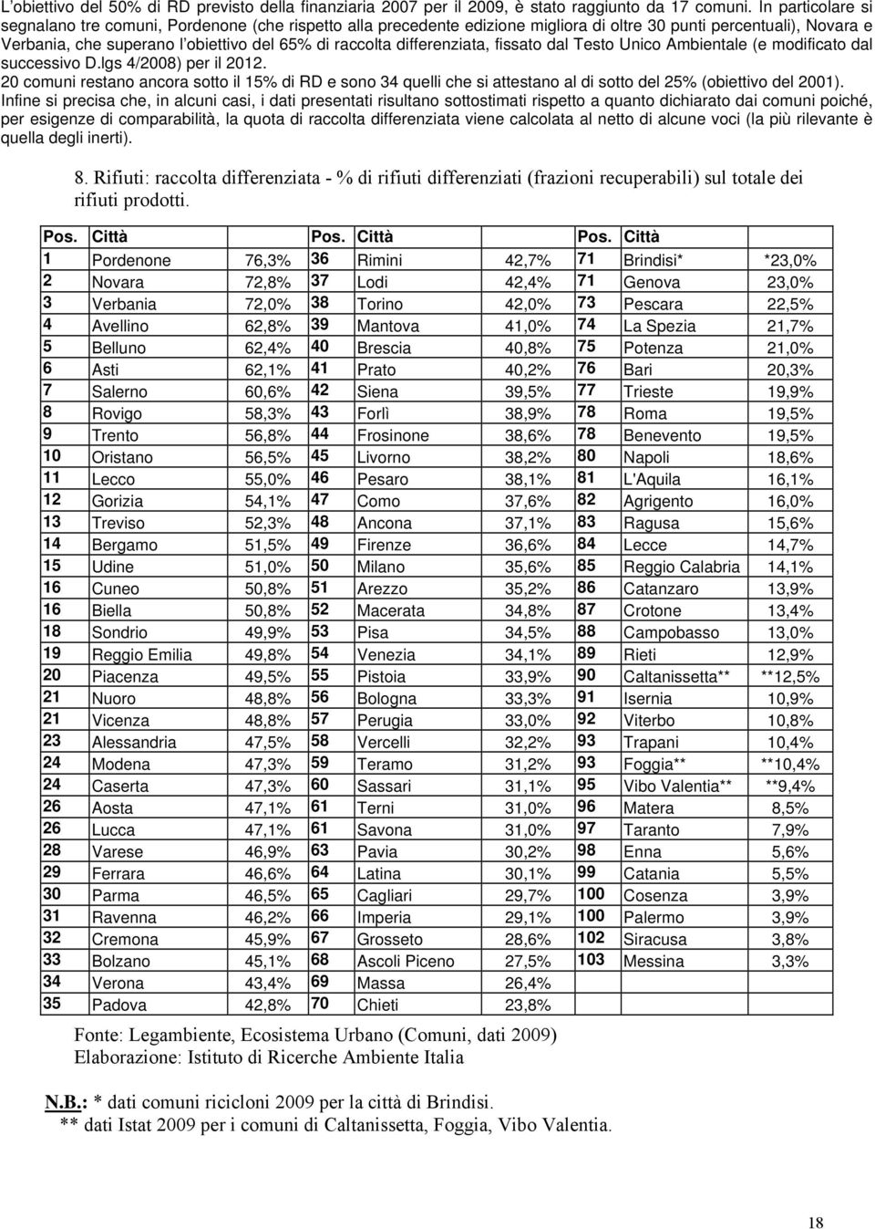 differenziata, fissato dal Testo Unico Ambientale (e modificato dal successivo D.lgs 4/2008) per il 2012.