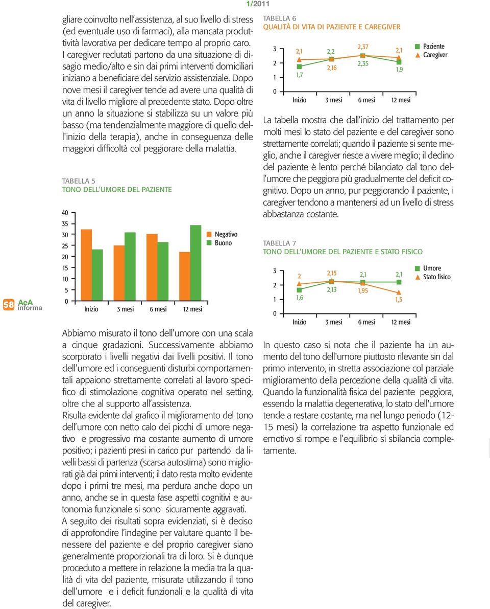 nove il caregiver tende ad avere una qualità di vita di livello migliore al precedente stato.