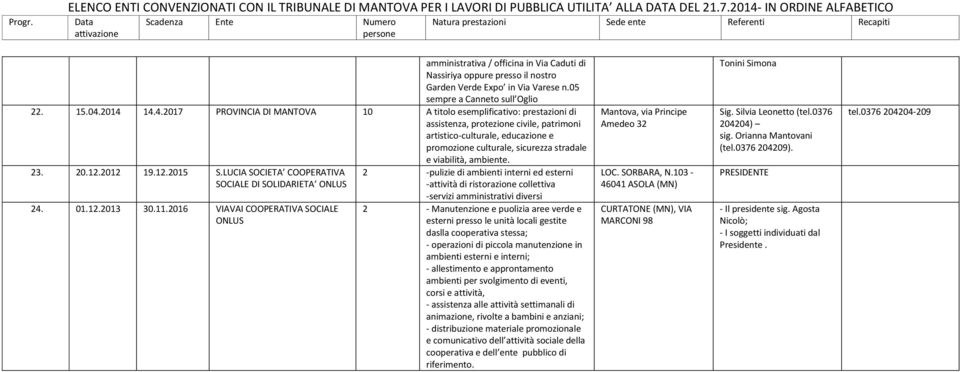 viabilità, ambiente. 23. 20.12.2012 19.12.2015 S.LUCIA SOCIETA COOPERATIVA SOCIALE DI SOLIDARIETA 24. 01.12.2013 30.11.