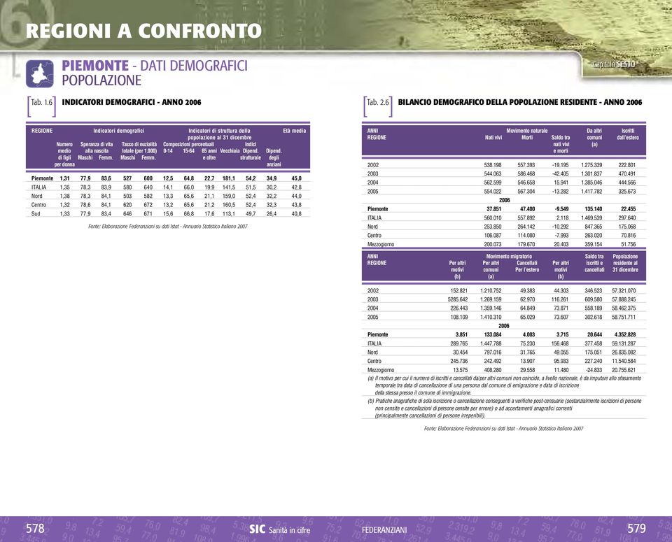 percentuali Indici medio alla nascita totale (per 1.000) 0-14 15-64 65 anni Vecchiaia Dipend. Dipend. di figli Maschi Femm.