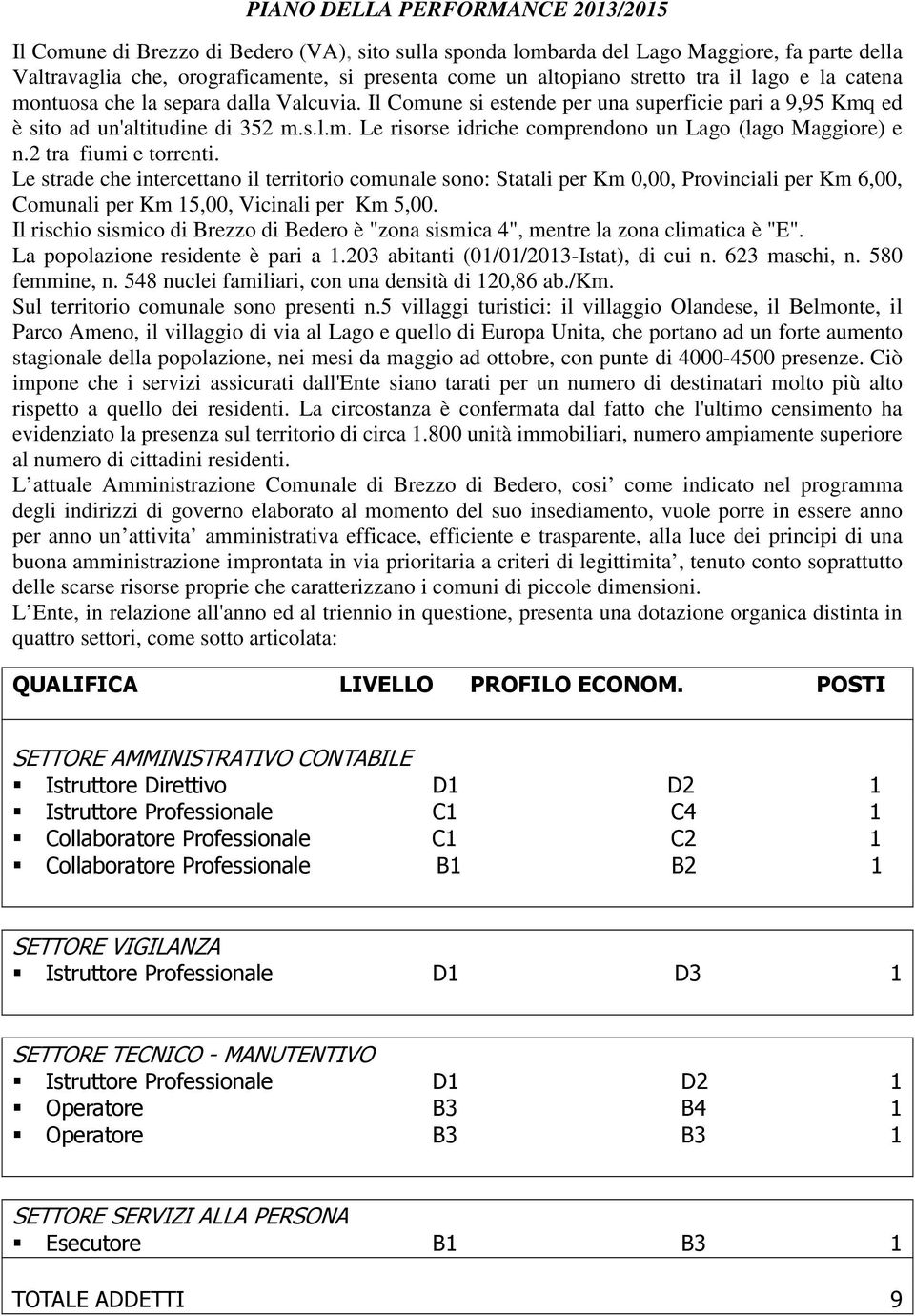 2 tra fiumi e torrenti. Le strade che intercettano il territorio comunale sono: Statali per Km 0,00, Provinciali per Km 6,00, Comunali per Km 15,00, Vicinali per Km 5,00.