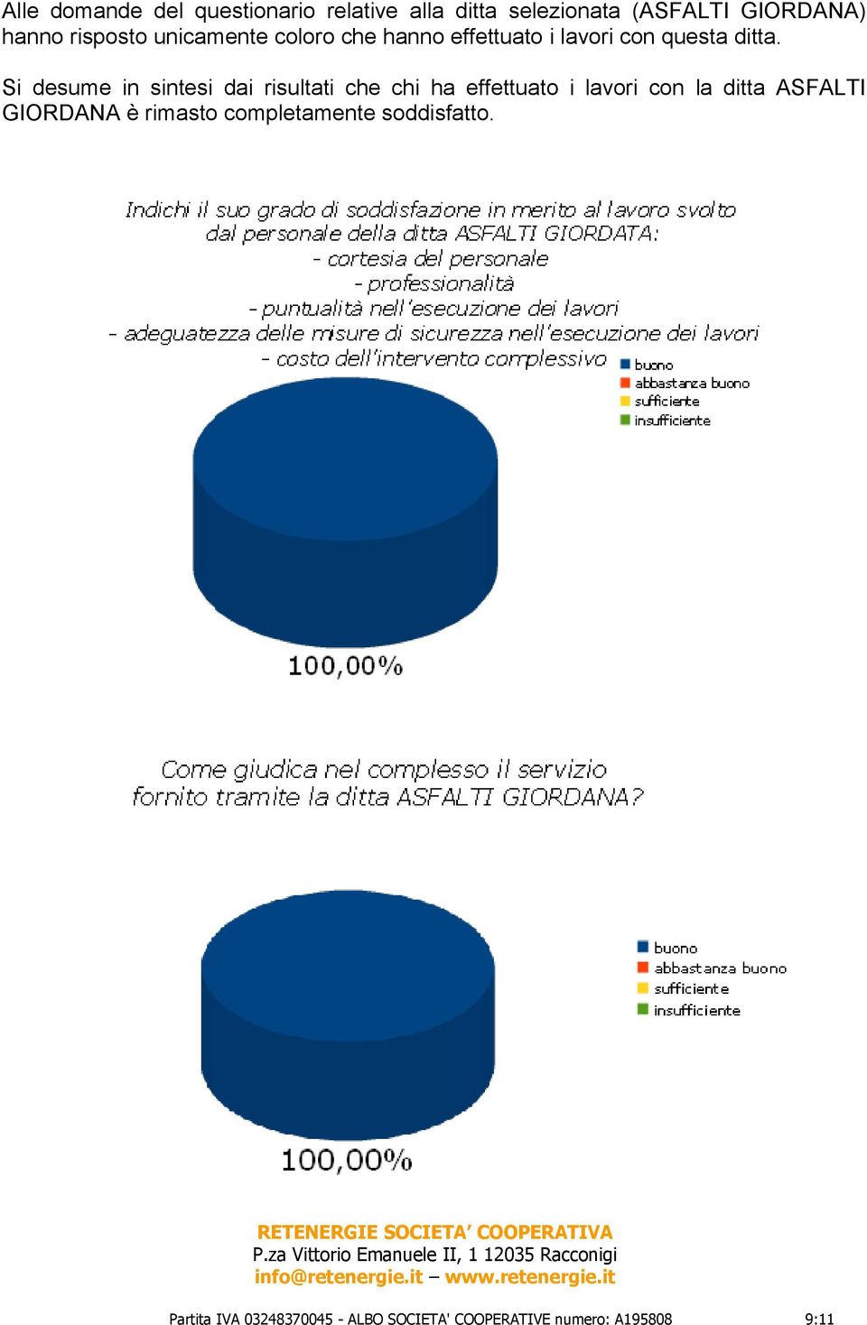 Si desume in sintesi dai risultati che chi ha effettuato i lavori con la ditta ASFALTI