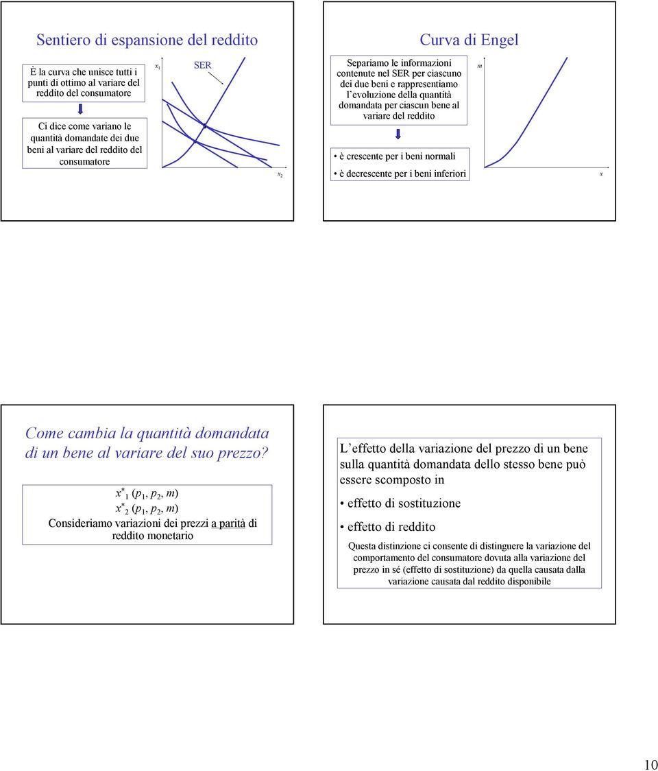 reddito è crescente per i beni normali è decrescente per i beni inferiori m x Come cambia la quantità domandata di un bene al variare del suo prezzo?