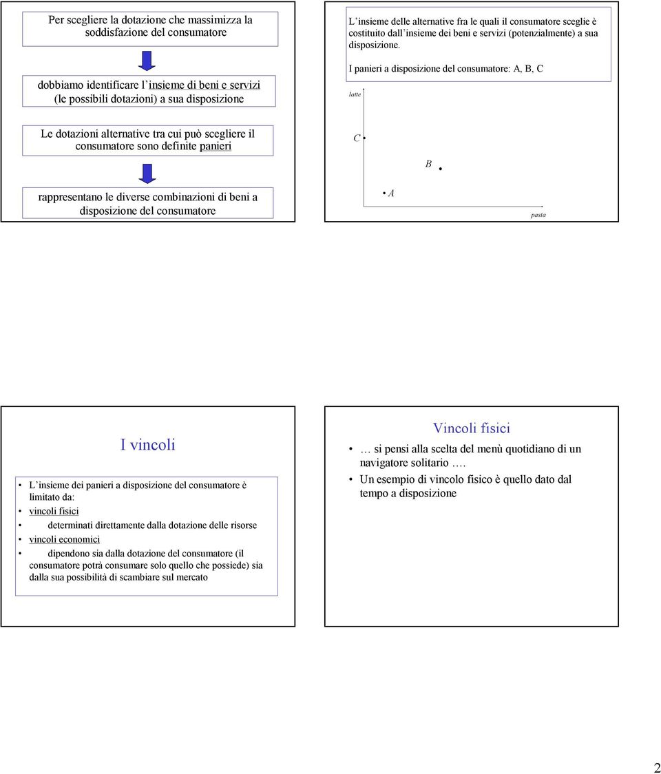 I panieri a disposizione del consumatore: A, B, C latte Le dotazioni alternative tra cui può scegliere il consumatore sono definite panieri C B rappresentano le diverse combinazioni di beni a