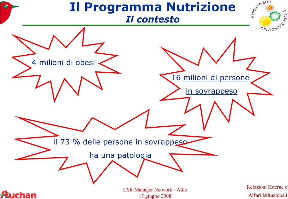 persone in sovrappeso il 73 % delle