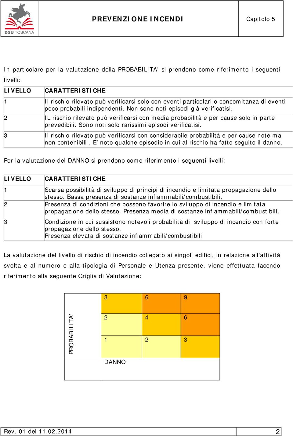 Sono noti solo rarissimi episodi verificatisi. 3 Il rischio rilevato può verificarsi con considerabile probabilità e per cause note ma non contenibili.