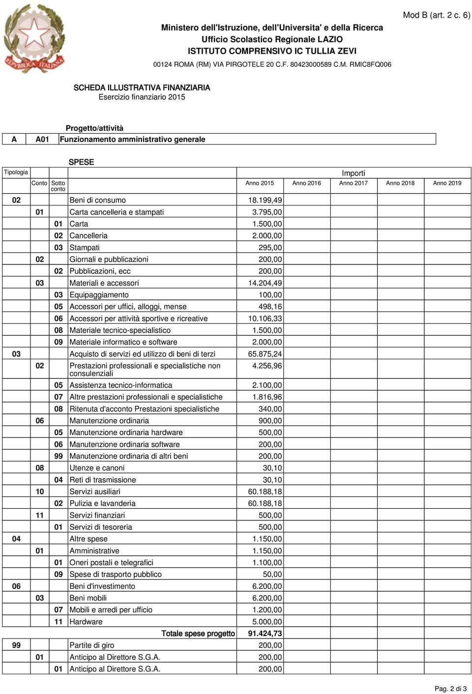 204,49 03 Equipaggiamento 100,00 05 Accessori per uffici, alloggi, mense 498,16 06 Accessori per attività sportive e ricreative 10.106,33 08 Materiale tecnico-specialistico 1.