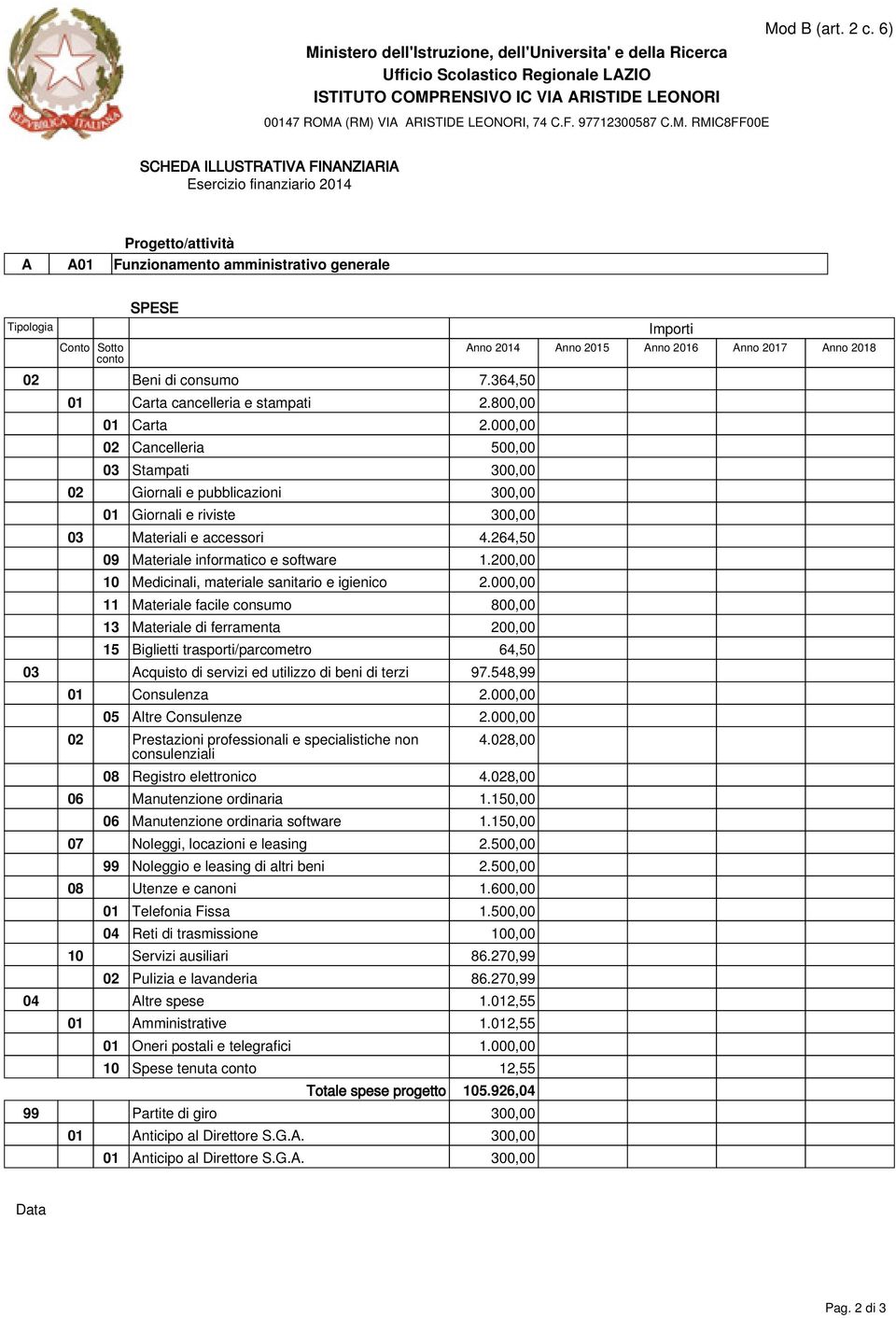 200,00 10 Medicinali, materiale sanitario e igienico 2.