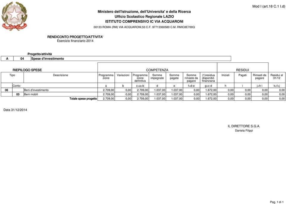 672,00 0,00 0,00 0,00 0,00 03 Beni mobili 2.709,00 0,00 2.709,00 1.037,00 1.037,00 0,00 1.