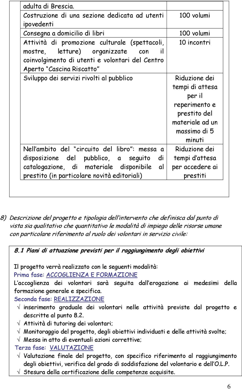 volontari del Centro Aperto Cascina Riscatto Sviluppo dei servizi rivolti al pubblico Nell ambito del circuito del libro : messa a disposizione del pubblico, a seguito di catalogazione, di materiale