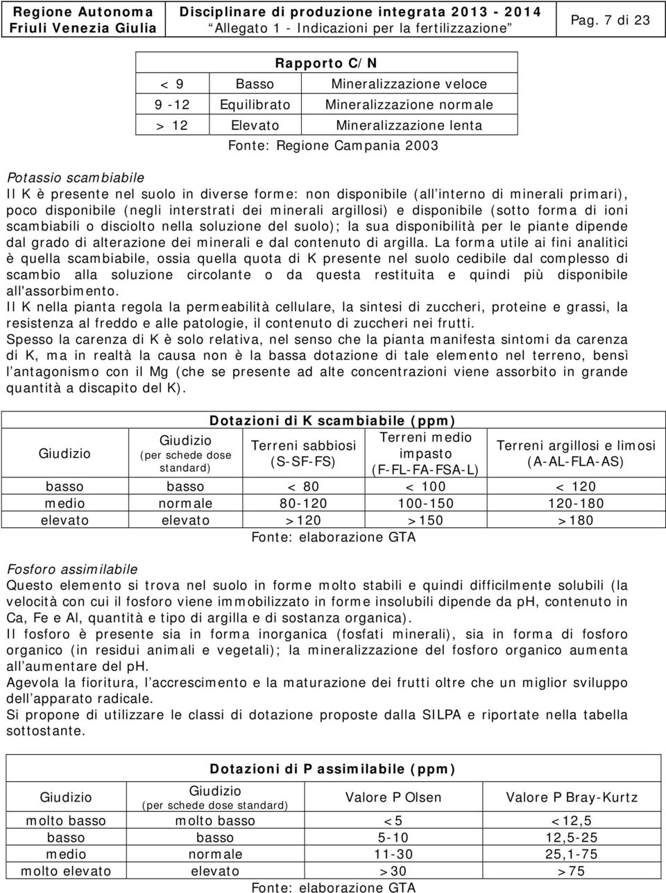 disciolto nella soluzione del suolo); la sua disponibilità per le piante dipende dal grado di alterazione dei minerali e dal contenuto di argilla.