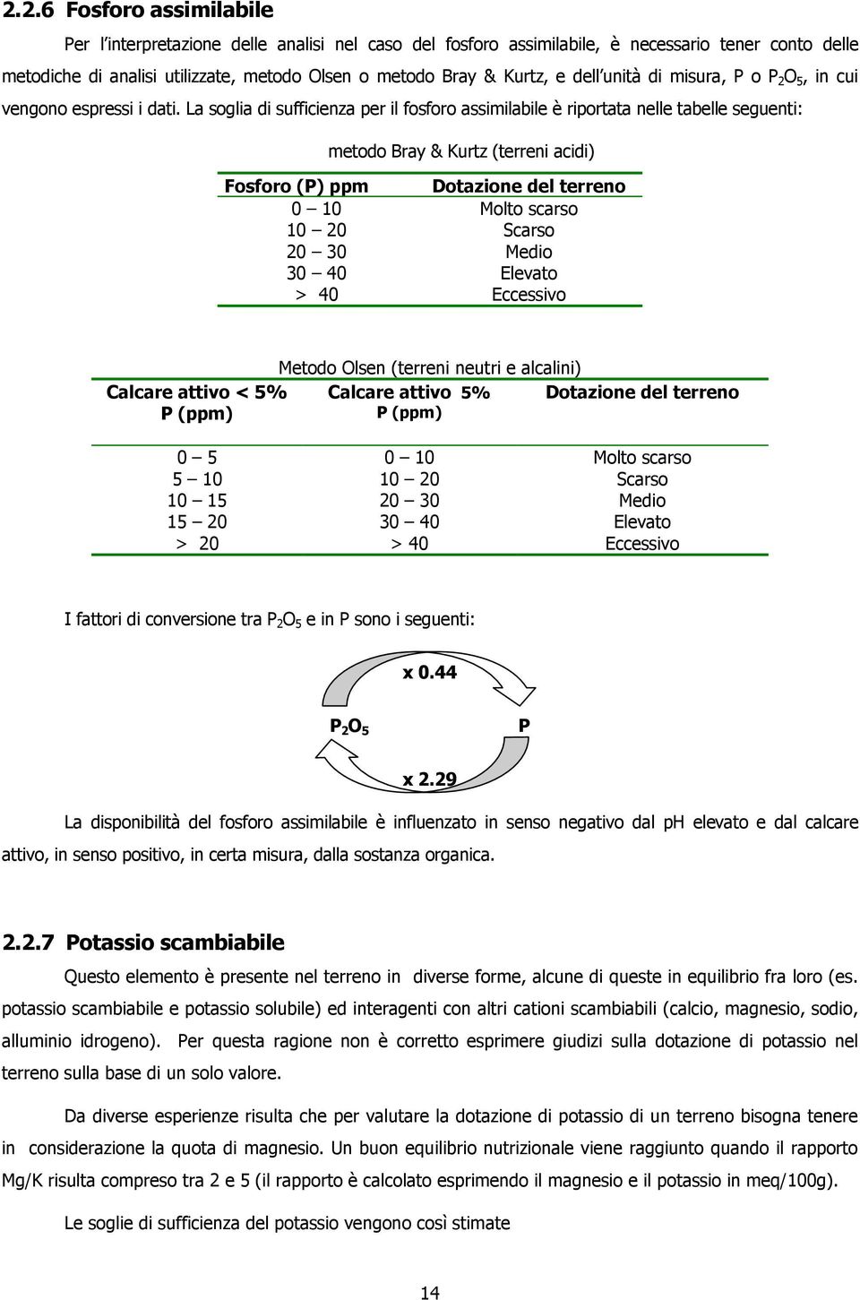 La soglia di sufficienza per il fosforo assimilabile è riportata nelle tabelle seguenti: metodo Bray & Kurtz (terreni acidi) Fosforo (P) ppm Dotazione del terreno 0 10 Molto scarso 10 20 Scarso 20 30