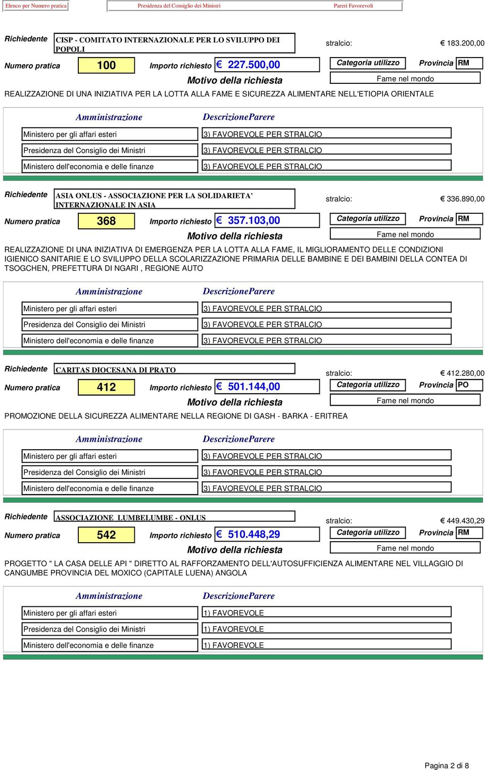 Importo richiesto 357.103,00 336.